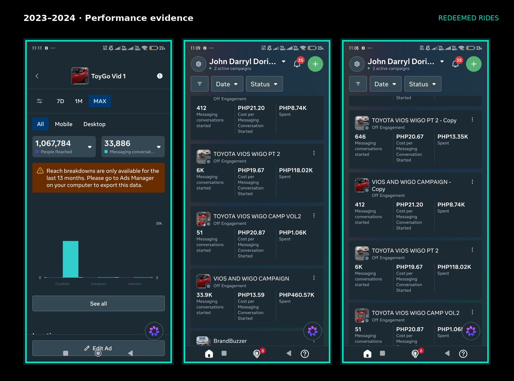 Redeemed Rides 2023–2024 selected performance evidence collage